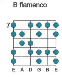 Guitar scale for flamenco in position 7